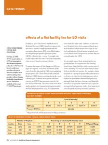 DATA TRENDS  effects of a flat facility fee for ED visits HFMA’S RESPONSE TO THE CMS PROPOSAL