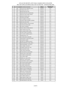 LISTA DE PRE INSCRITOS APTOS PARA EL EXAMEN ÚNICO DE SELECCIÓN BECA EXCELENCIA ACADÉMICA PARA HIJOS DE DOCENTES - CONVOCATORIA 2016 N° ID de Postulación Apellidos y Nombres del postulante