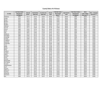 County	
  Ratios	
  At	
  A	
  Glance County Arkansas Ashley Baxter Benton