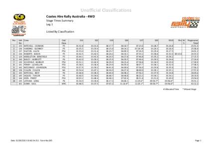 Unofficial Classifications Coates Hire Rally Australia ‐ 4WD  Stage Times Summary Leg 1 Listed By Classification Pos