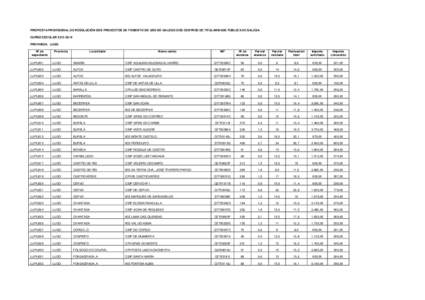 Proposta provisional de resolución EDL Públicos 2014 de Lugo