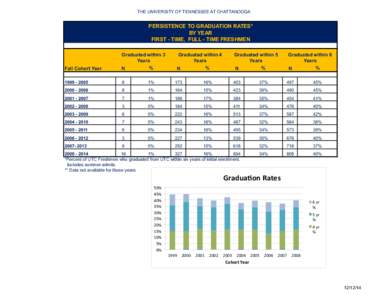 Cohort / Statistics / Geography of the United States / Applied mathematics / Chattanooga metropolitan area / Chattanooga /  Tennessee / U.S. Route 11