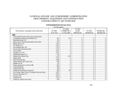 NATIONAL OCEANIC AND ATMOSPHERIC ADMINISTRATION PROCUREMENT, ACQUISITION AND CONSTRUCTION CONSTRUCTION FY 2007 OVERVIEW Procurement, Acquisition and Construction NOS