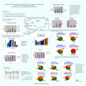 Montana FIA Plot Analysis for Fire Hazard Using Forest Vegetation Simulator Model  Default vs Measured Fuels by Dave Atkins, Janet Krivacek, Renee Lundberg USDA Forest Service, Forest Health Protection, Missoula, MT