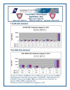 Vessel Safety Check Report September 2012 Mike Lauro DSO-VE James Goff ADSO-VE  Jan Jewell ADSO-VE/CS
