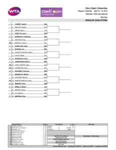Claro Open Colsanitas Bogota, Colombia April[removed], 2015  $250,000 - WTA International