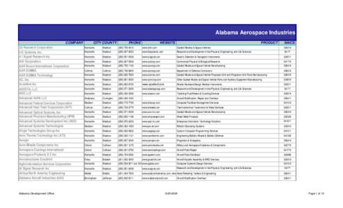 Alabama Aerospace Industries COMPANY 3D Research Corporation 5-D Systems, Inc. A I Signal Research Inc AAI Corporation