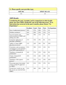 Microsoft Word - PA Process Survey Results 06_09 Web Posting.doc