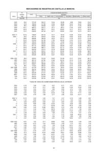 INDICADORES DE INDUSTRIA DE CASTILLA LA MANCHA. I.P.I. CONSUMO DE ENERGÍA ELÉCTRICA  GENERAL