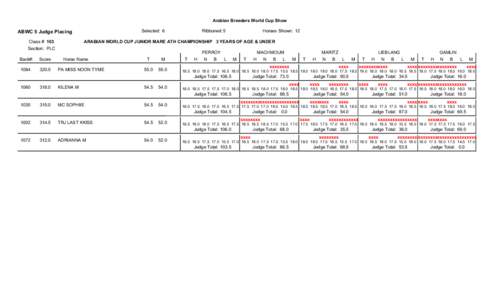 ABWC SCORING[removed]SectionWH