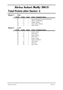 Africa Safari Rally 2013 Total Points after Sector: 2 Route: T Trial Points