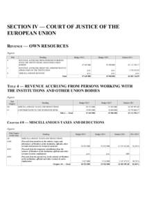 SECTION IV — COURT OF JUSTICE OF THE EUROPEAN UNION REVENUE — OWN RESOURCES Figures Title