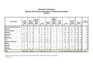 University of Connecticut Graduate and Professional Enrollment 1 By Ethnicity and Gender Fall 2011 School/College