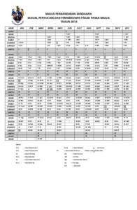 MAJLIS PERBANDARAN SANDAKAN JADUAL PENYUCIAN DAN PEMBERSIHAN PASAR-PASAR MAJLIS TAHUN 2014 HARI  JAN