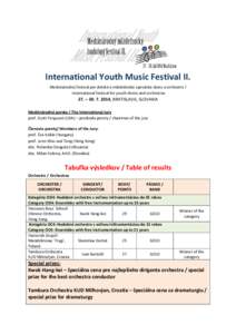 International Youth Music Festival II. Medzinárodný festival pre detské a mládežnícke spevácke zbory a orchestre / International festival for youth choirs and orchestras 27. – [removed], BRATISLAVA, SLOVAKIA M