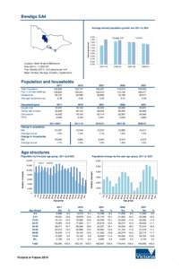 Bendigo SA4  Annual growth rate Average annual population growth rate 2011 to 2031