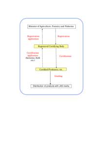 Minister of Agriculture, Forestry and Fisheries  Registration Registration application