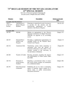 Microsoft Word - Summary of Legislation 2005.doc