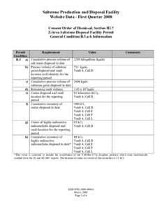 Saltstone Production and Disposal Facility Website Data - First Quarter 2008 Consent Order of Dismissal, Section III.7 Z-Area Saltstone Disposal Facility Permit General Condition B.5.a-h Information