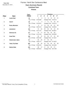 Frontier / North Star Conference Meet  Race Date November 07, 2014  Team Summary Results