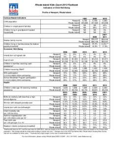 Rhode Island Kids Count 2013 Factbook Indicators of Child Well-Being Profile of Newport, Rhode Island Census-Based Indicators Newport Rhode Island