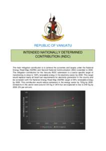REPUBLIC OF VANUATU INTENDED NATIONALLY DETERMINED CONTRIBUTION (INDC) The main mitigation contribution is to achieve the outcomes and targets under the National Energy Road Map (NERM) and Second National Communication (