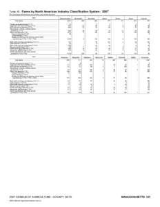 Farm / Land management / Rural culture / Livestock / Cattle feeding / NAICS 11 / Feedlot / Agriculture in the United States / Agriculture / Meat industry / Human geography