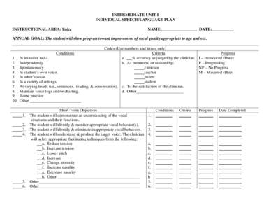 INTERMEDIATE UNIT I INDIVIDUAL SPEECH/LANGUAGE PLAN INSTRUCTIONAL AREA: Voice NAME: