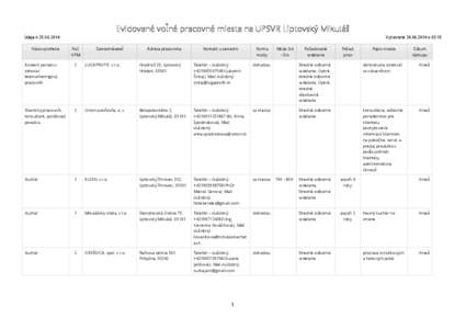 Evidované vo né pracovné miesta na UPSVR Liptovský Mikuláš Údaje k[removed]Názov profesie Vytvorené [removed]o 03:15 Poč.