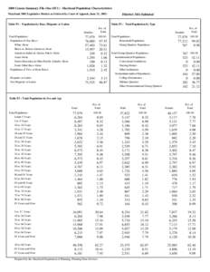 2000 Census Summary File One (SF1) - Maryland Population Characteristics Maryland 2002 Legislative Disticts as Ordered by Court of Appeals, June 21, [removed]Table P1 : Population by Race, Hispanic or Latino  District 34A 