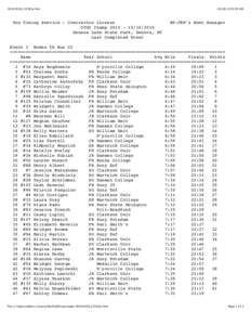 20101016_CCOCw.htm  Yen Timing Service - Contractor License CCOC Champ[removed]2010 Seneca Lake State Park, Geneva, NY Last Completed Event