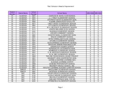 Copy of SINI 2008_2009.xls