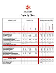    	
   Capacity	
  Chart	
   	
  