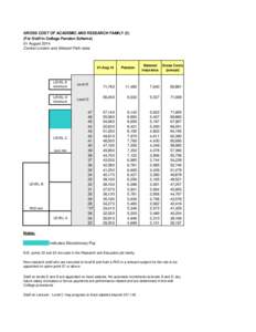 GROSS COST OF ACADEMIC AND RESEARCH FAMILY (£) (For Staff in College Pension Scheme) 01 August 2014 Central London and Silwood Park rates  01-Aug-14