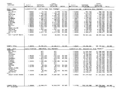 Chippewa County Blue Book 2000