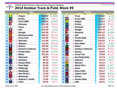 as of[removed]:21:17 PM  USTFCCCA NCAA Division I National Team Computer Rankings 2014 Outdoor Track & Field, Week #9 Men