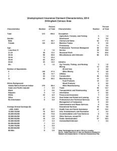 Unemployment Insurance Claimant Characteristics, 2014 Dillingham Census Area Characteristics Total Gender: