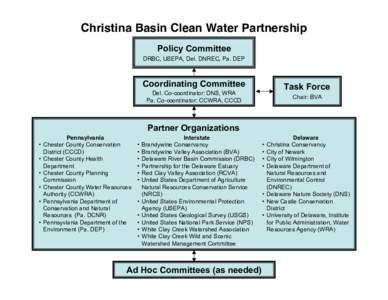 Christina Basin Clean Water Partnership Policy Committee DRBC, USEPA, Del. DNREC, Pa. DEP Coordinating Committee