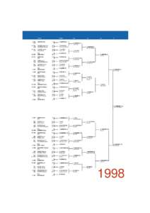 1 USA BYE SAMPRAS Pete  2T/2R