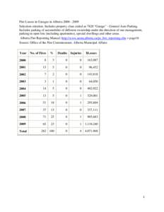 Parking / Alberta Municipal Affairs / Occupancy