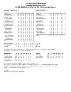 The Automated ScoreBook Chinese Taipei at USA CNT Jul 05, 2016 at New Taipei City (Xinzhuang Stadium) Chinese TaipeiPlayer