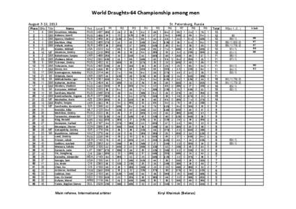 World Draughts-64 Championship among men August 7-13, 2013 Place SNo. Title