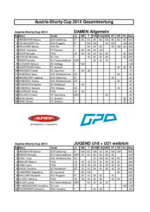 Austria-Shorty-Cup 2014 Gesamtwertung DAMEN Allgemein Austria-Shorty-Cup 2014 Rg.Name