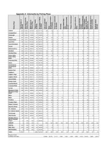 Appendix A  Informality by Polling Place