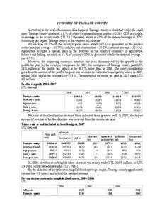 ECONOMY OF TAURAGö COUNTY According to the level of economic development, Taurag÷ county is classified under the small ones. Taurag÷ county produced 1.8 % of country’s gross domestic product (GDP). GDP per capita,