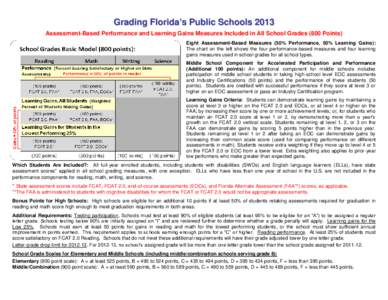 Grading Florida’s Public Schools 2013 Assessment-Based Performance and Learning Gains Measures Included in All School Grades (800 Points) Eight Assessment-Based Measures (50% Performance, 50% Learning Gains): The chart
