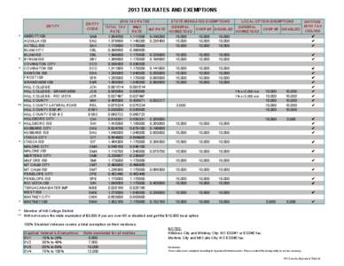 2013 TAX RATES AND EXEMPTIONS  ENTITY