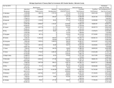 Michigan Department of Treasury State Tax Commission 2010 Taxable Valuation - Montcalm County Tax Year 2010 Homestead Real Property Agriculture