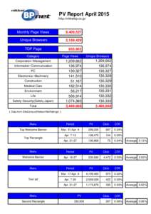 PV Report April 2015 http://nikkeibp.co.jp/ Monthly Page Views  9,409,527