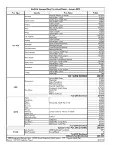 Medi-Cal Managed Care Enrollment Report - January 2013 Plan Type County Alameda Contra Costa